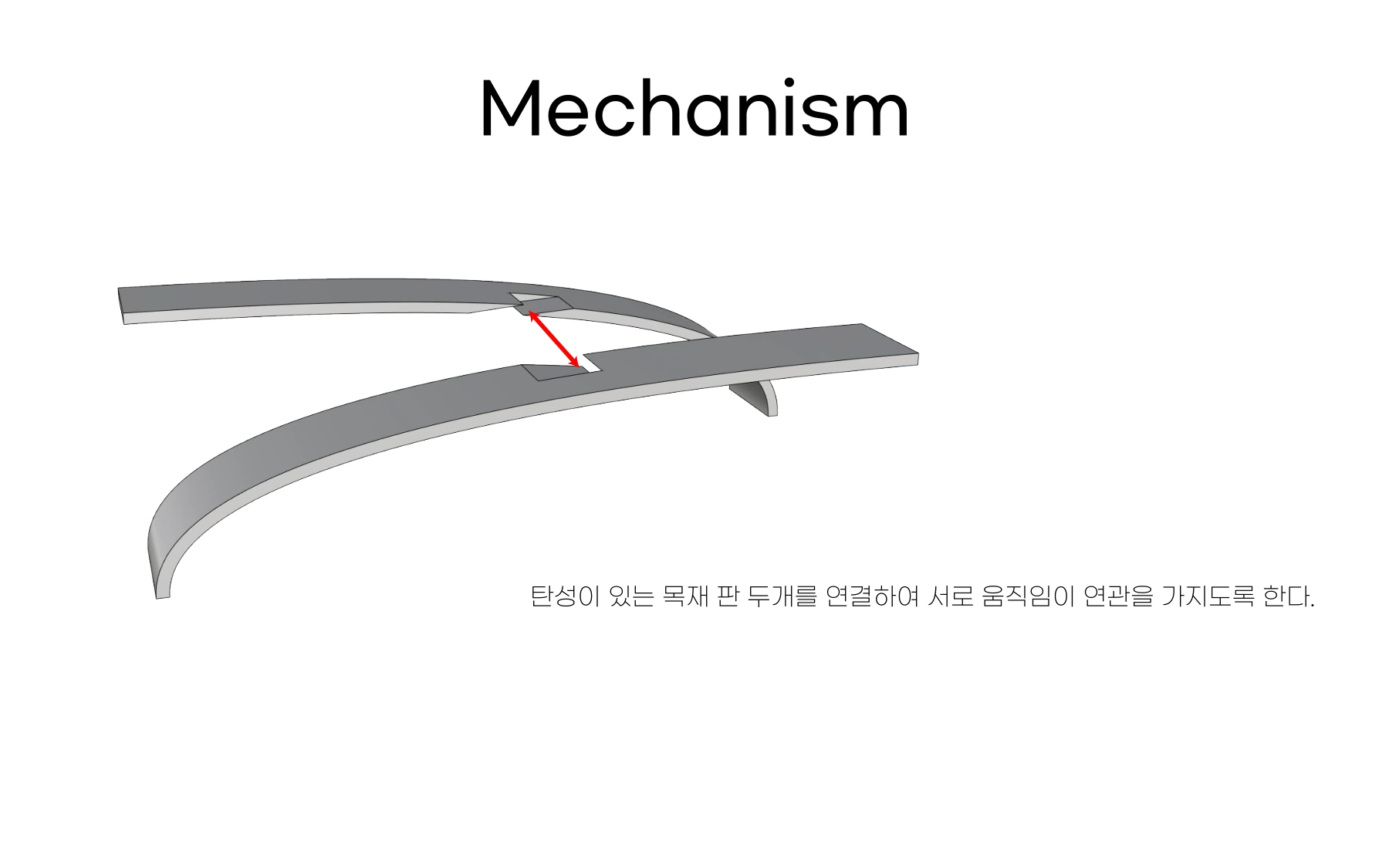 대안 연구 · 두 목재 판을 연결하는 구조