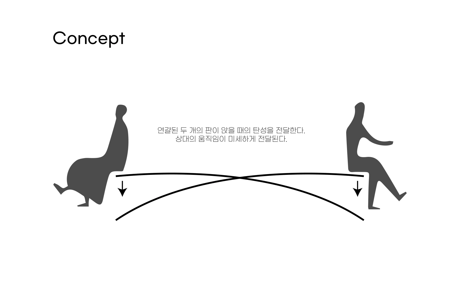 대안 연구 · 연결된 좌판의 탄성으로 움직임을 전달하는 방식
