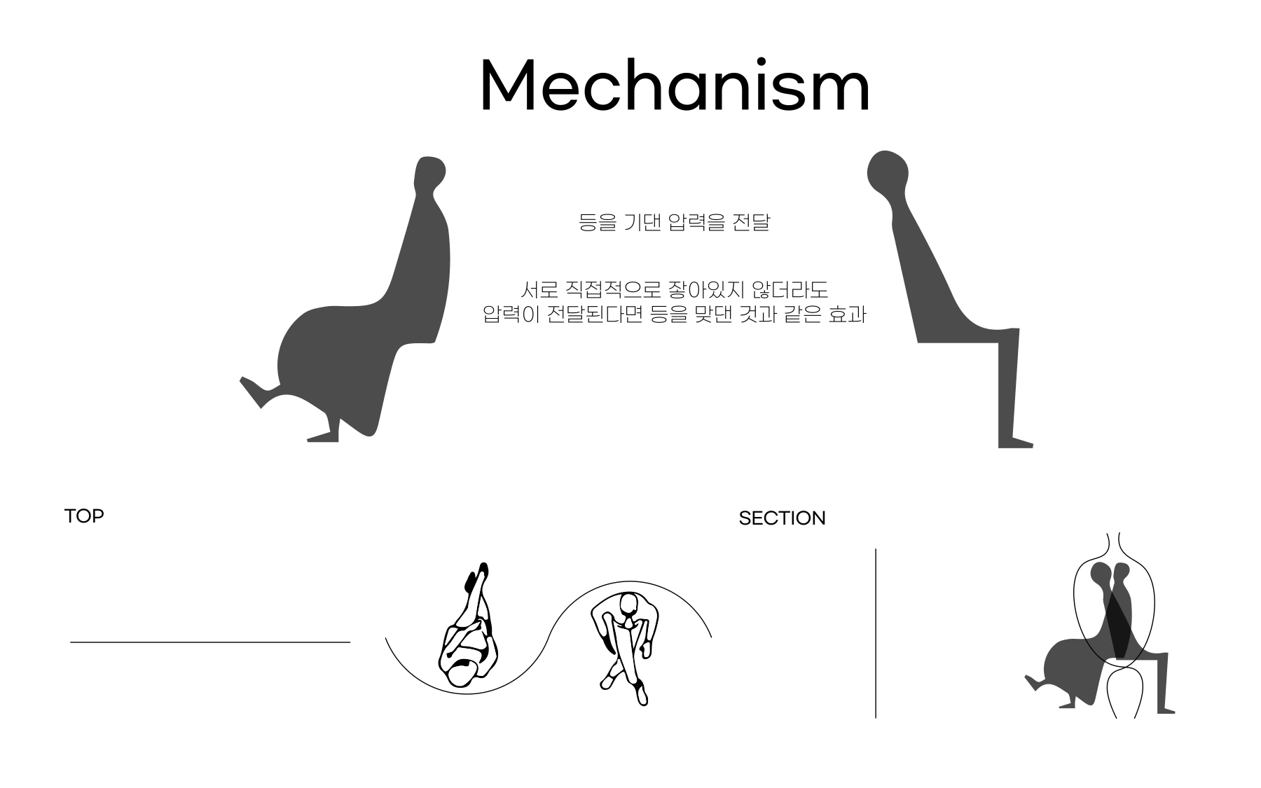 초기 아이디어 · 직접 접촉 없이 등받이의 압력을 전달하는 방식